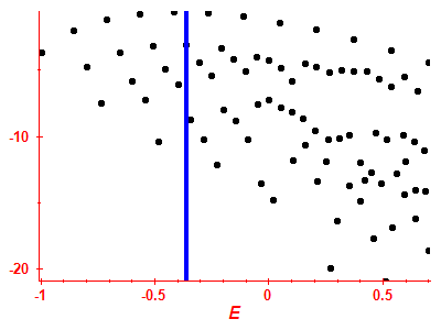 Strength function log